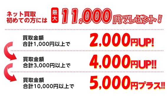 ネット買取初めての方には5,000円プレゼント